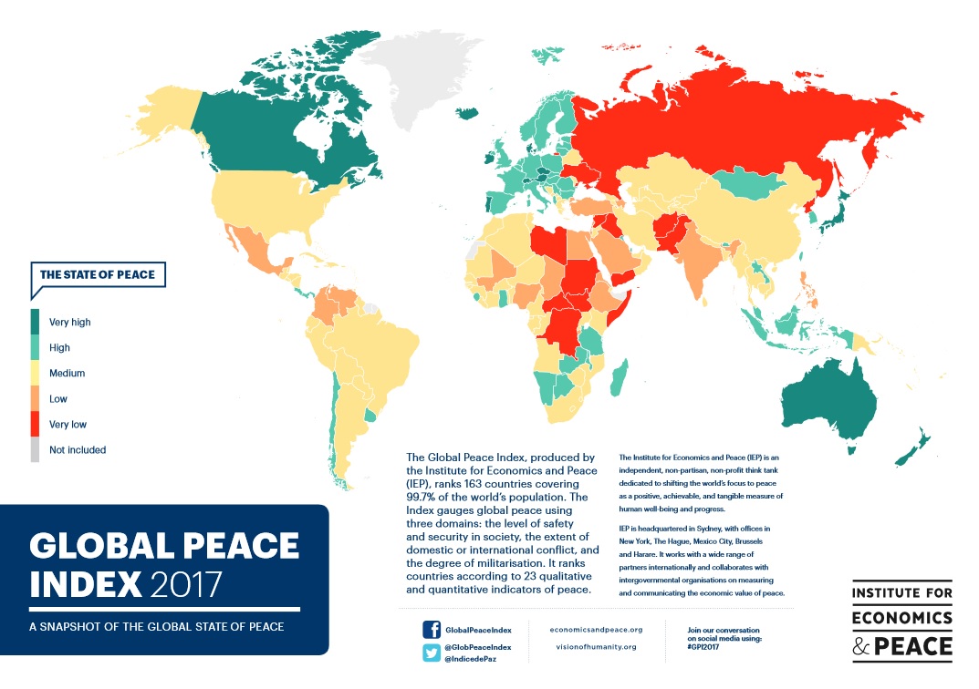 Global Peace Index 2017